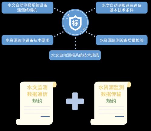 四信遙測終端技術入選河南省水利先進實用技術推廣目錄，賦能智慧水利新發展